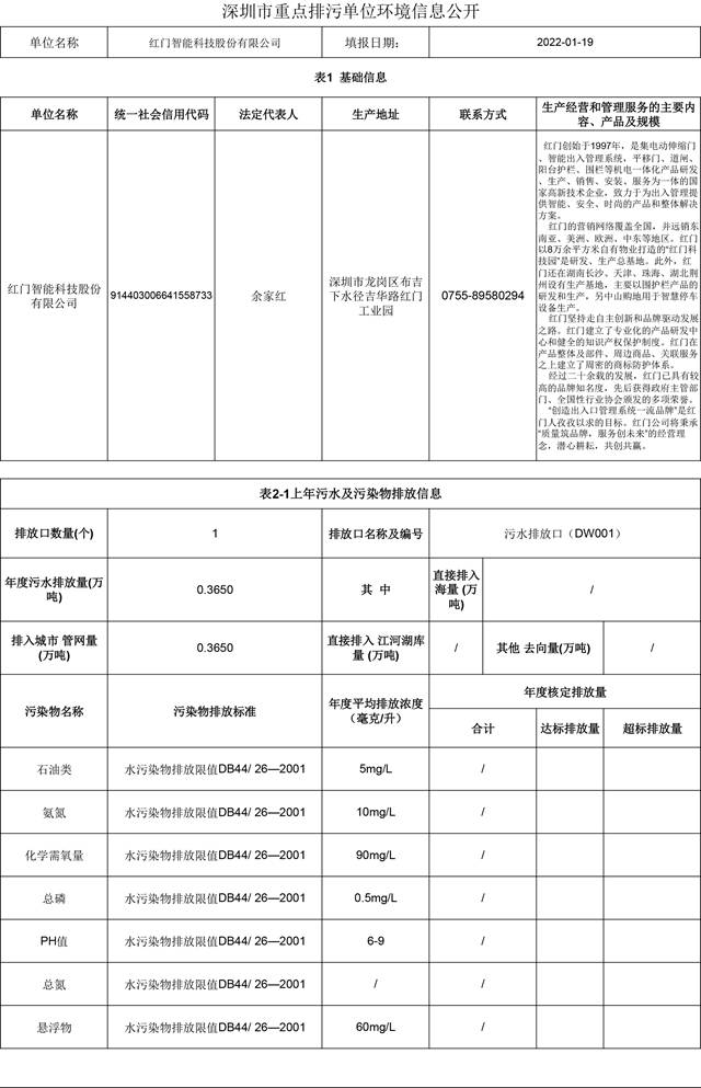 附件4：深圳市重点排污单位环境信息公开(天游检测)2022.1.19更新-1.jpg
